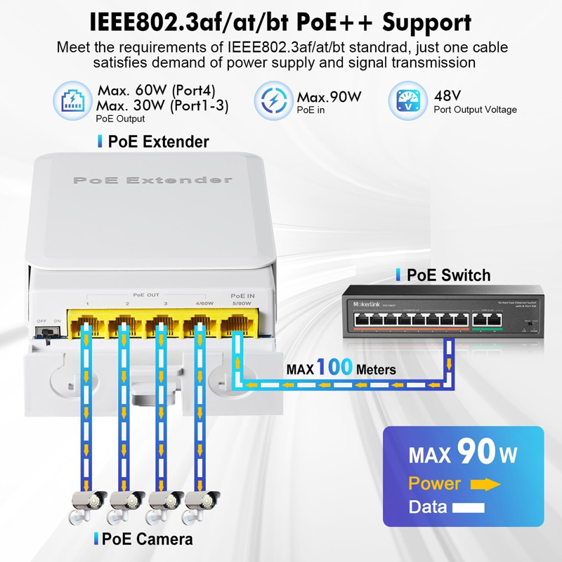 Power Over Ethernet - 5-Port POE Extender 4-Port Repeater Outdoor