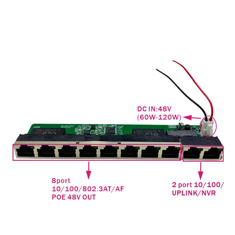 Standard protocol 802.3AF/AT   - đánh giá và giá Power Over Ethernet