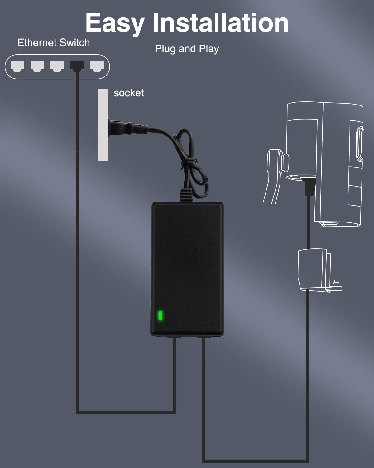 Gigabit PoE Injector Power Ada - đánh giá và giá Power Over Ethernet