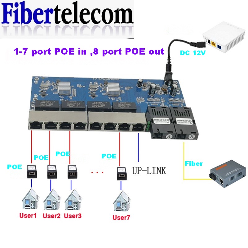 Reverse PoE Switch 8 RJ45 2 SC - đánh giá và giá Power Over Ethernet